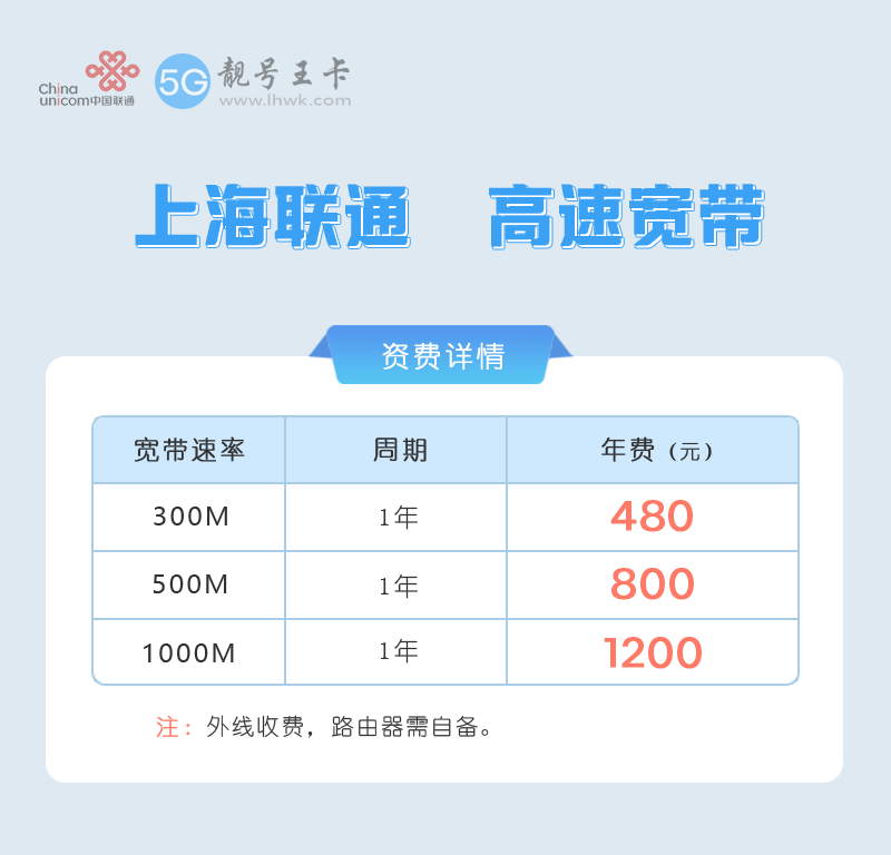 黄浦联通宽带安装费用多少？推荐联通500M包1年仅需800元