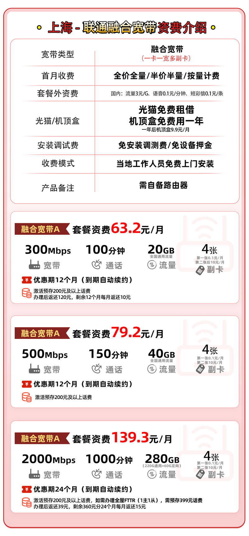 黄浦联通宽带安装费用多少？推荐联通500M包1年仅需800元